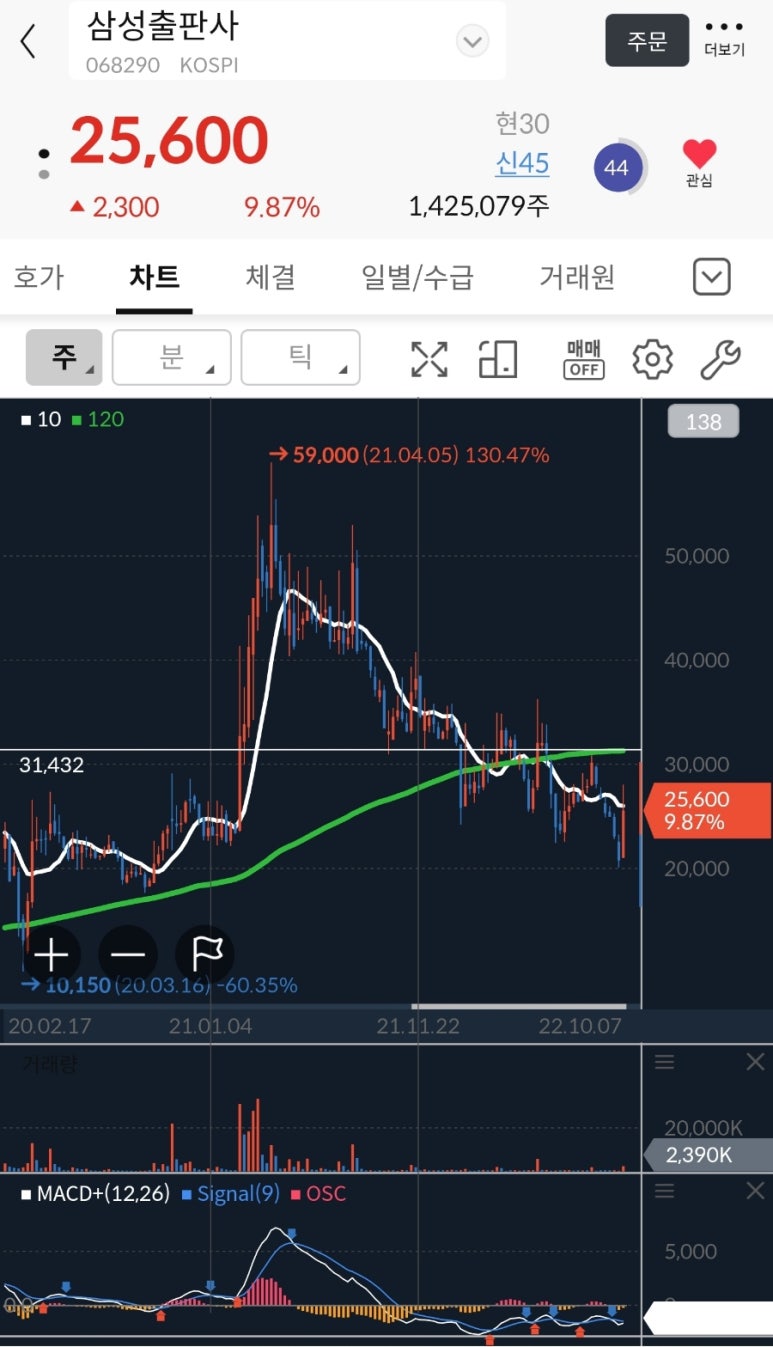 삼성월드컴퍼니 이미지