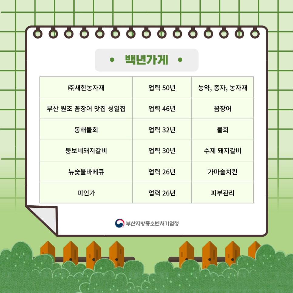 뚱보네숯불갈비 이미지