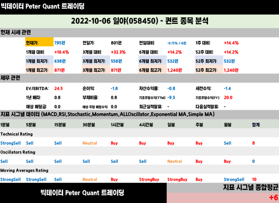 (주)일야 이미지