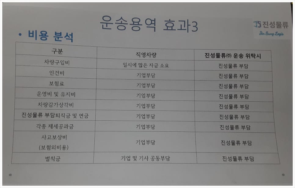 진성물류(주) 이미지
