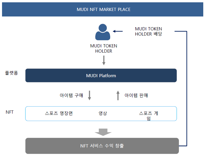 플랫폼스포츠 이미지