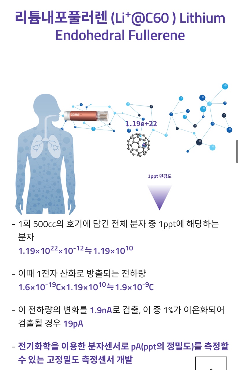 이씨디 이미지