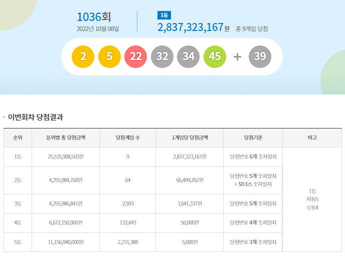 버스정류장토큰박스 이미지