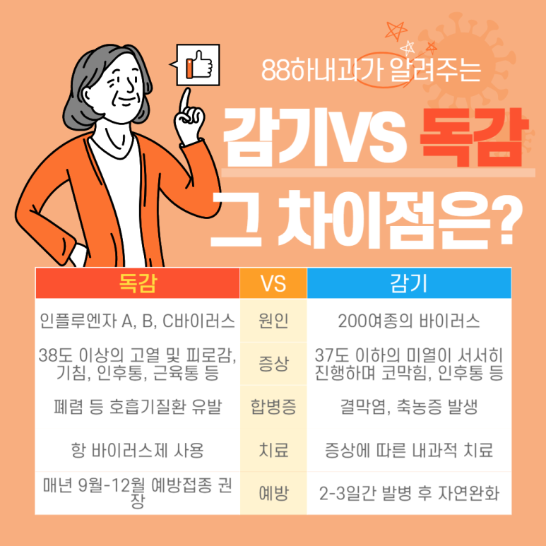 88하내과의원 이미지