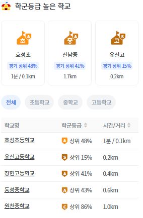 네이버블로그