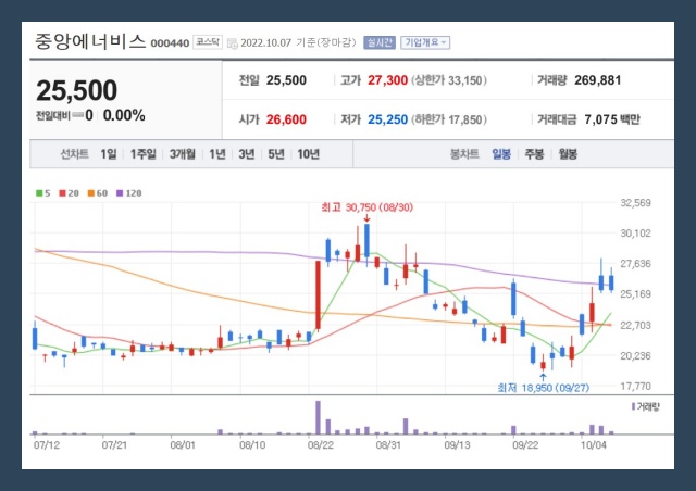 SK에너지(주)의정부주유소 이미지