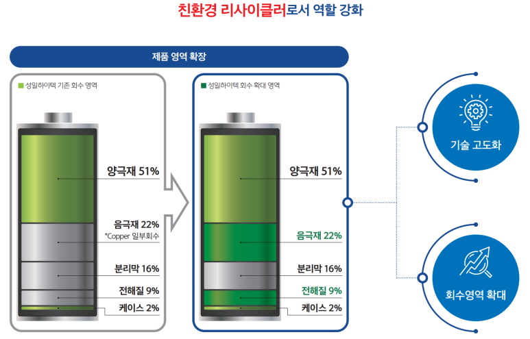 성일기업 이미지