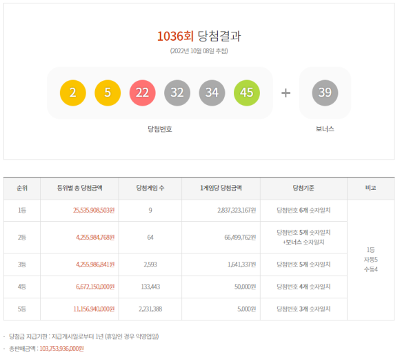 버스정류장토큰박스 이미지