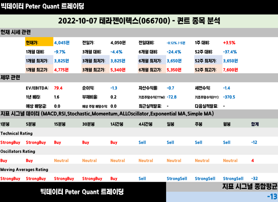 (주)테라젠이텍스 이미지