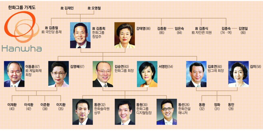선경기업 이미지