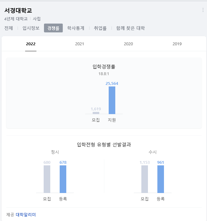 서경유화 이미지