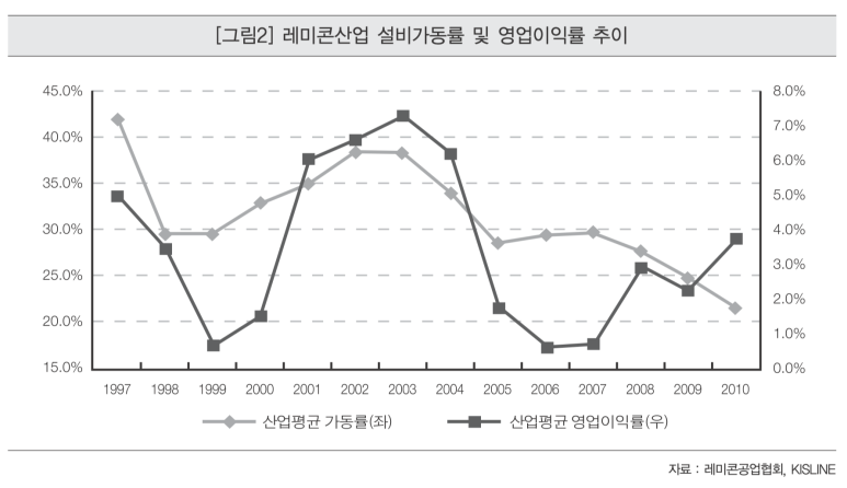 성애설비 이미지