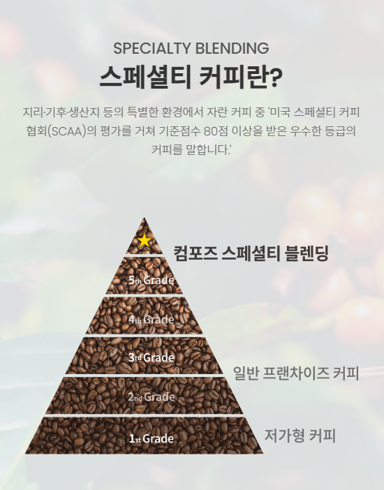 컴포즈커피광진 이미지