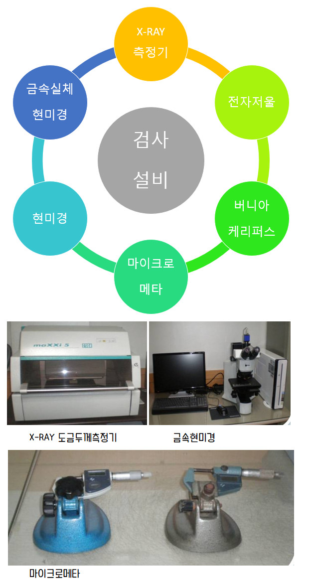한국표면처리(주) 이미지