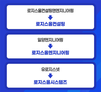 일양엔지니어링 이미지