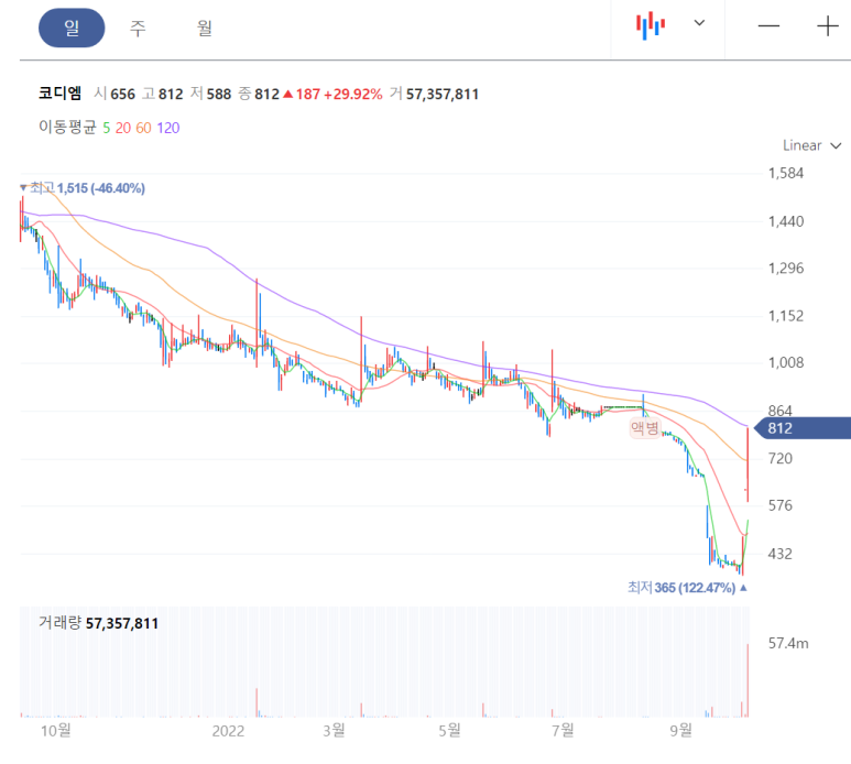코아스템켐온(주) 이미지