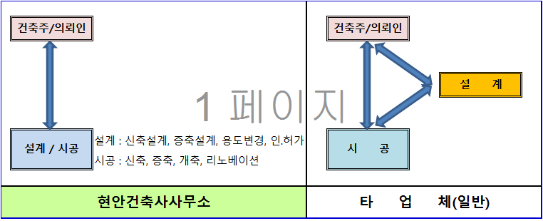 현안건축사사무소 이미지