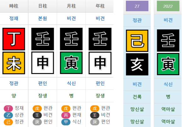 시간 정재, 시지 정관 - 壬일간 寅월 생 : 네이버 블로그