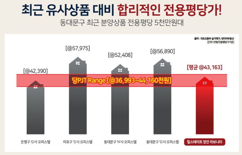 라보니타 이미지