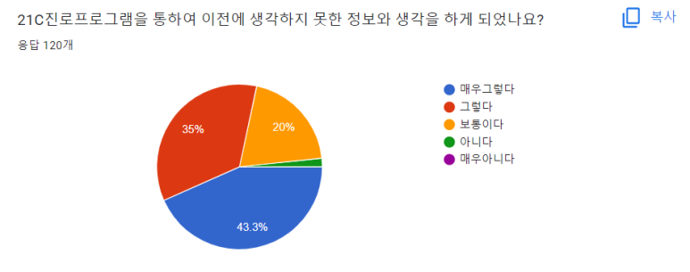 드림터치 이미지