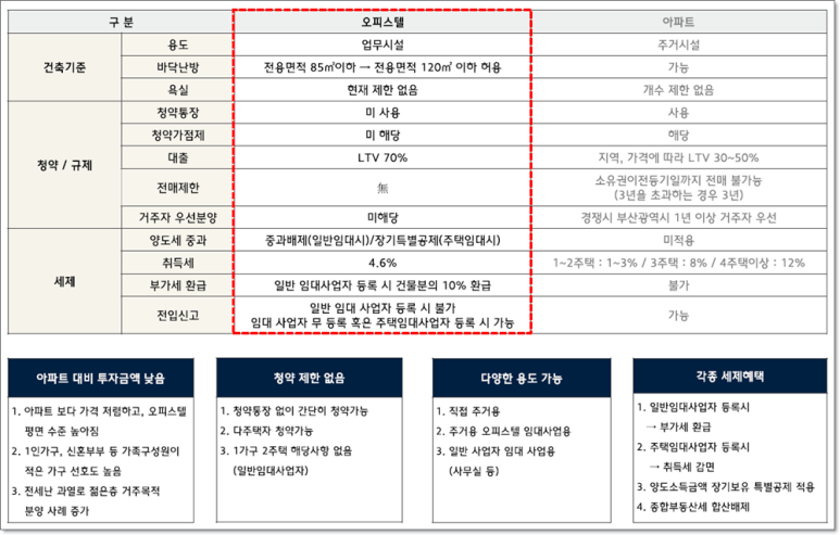 센텀현대서비스 이미지