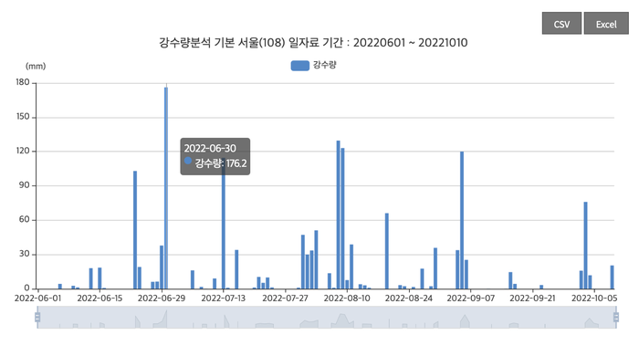 해브온비 이미지