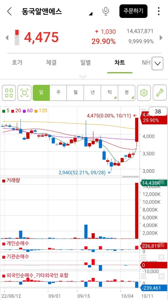 코아스템켐온(주) 이미지