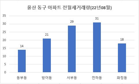 이스터베이 이미지