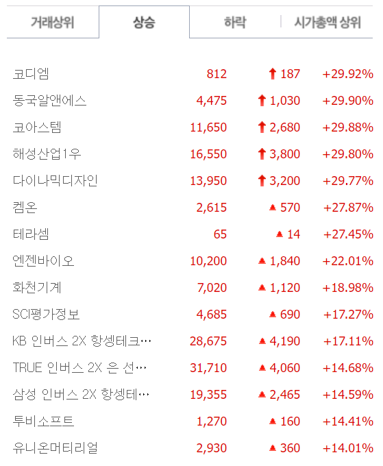 코아스템켐온(주) 이미지