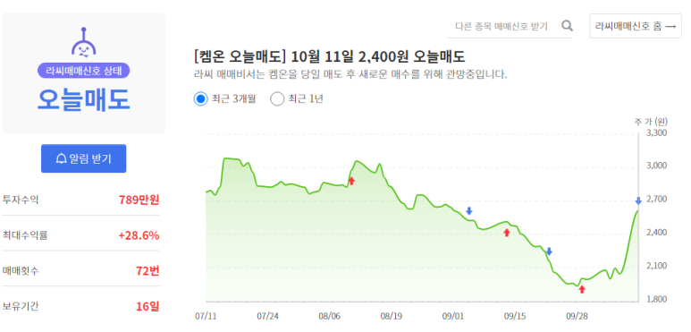 코아스템켐온(주) 이미지
