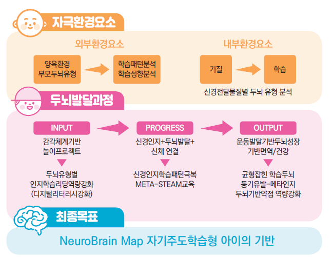 위례어린이집 이미지