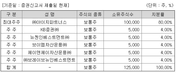 제이앤제이파트너스 이미지