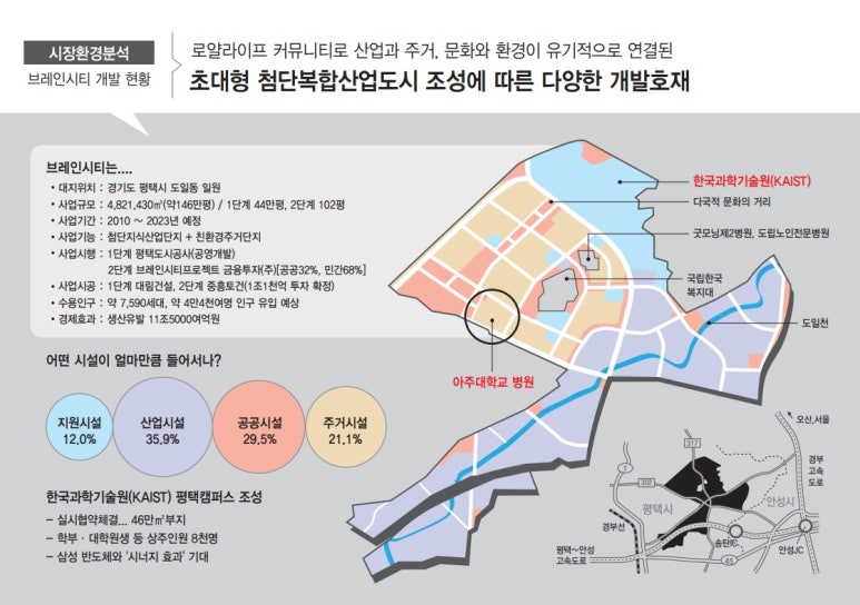 로얄산업개발 이미지
