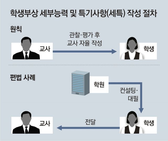 동아컨설팅 이미지