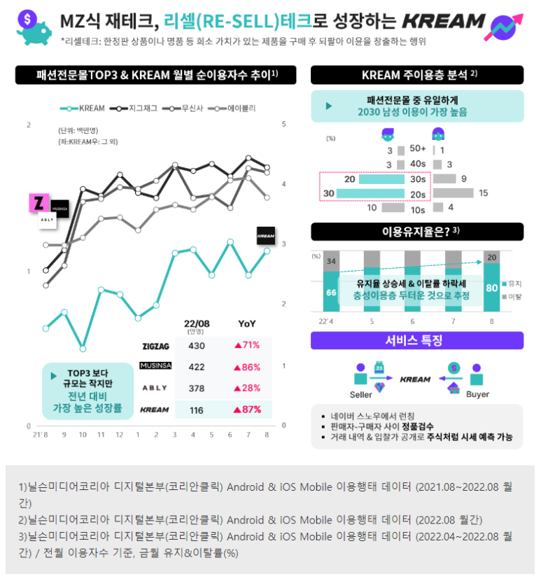 리셀코리아 이미지