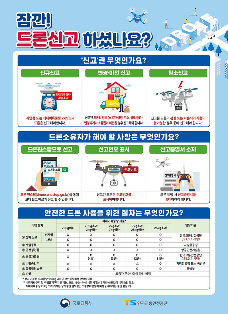 드로니아 이미지