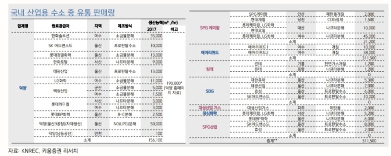주식회사 코리아케미칼 이미지