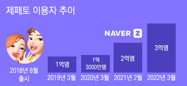 제페토프로젝트 이미지