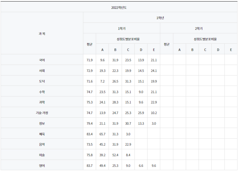 심인중학교 이미지