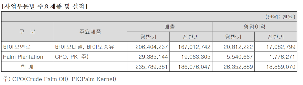 삼미석유 이미지