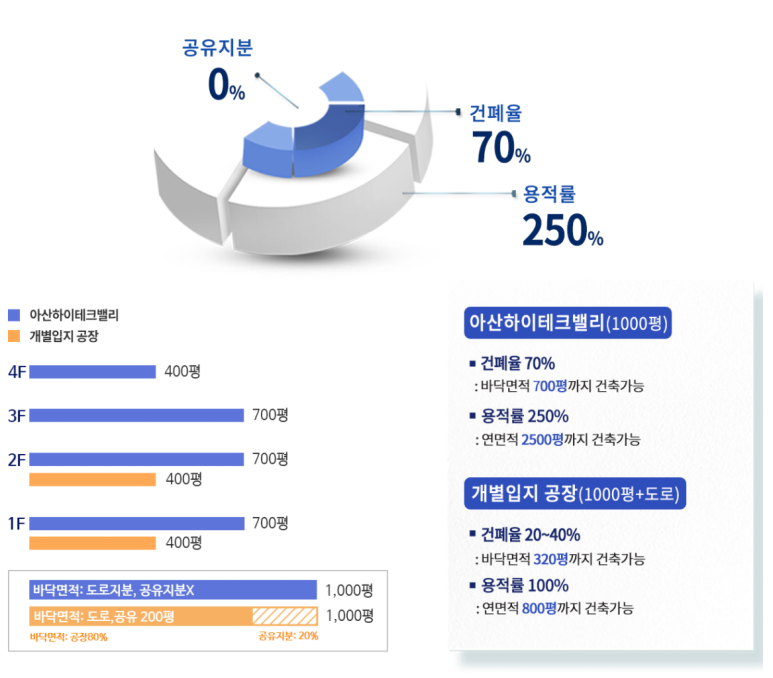 동양하이테크산업(주) 이미지