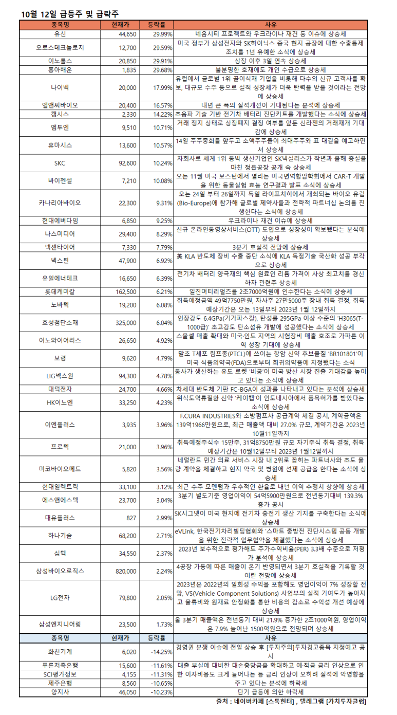 (주)현대엘앤씨 이미지