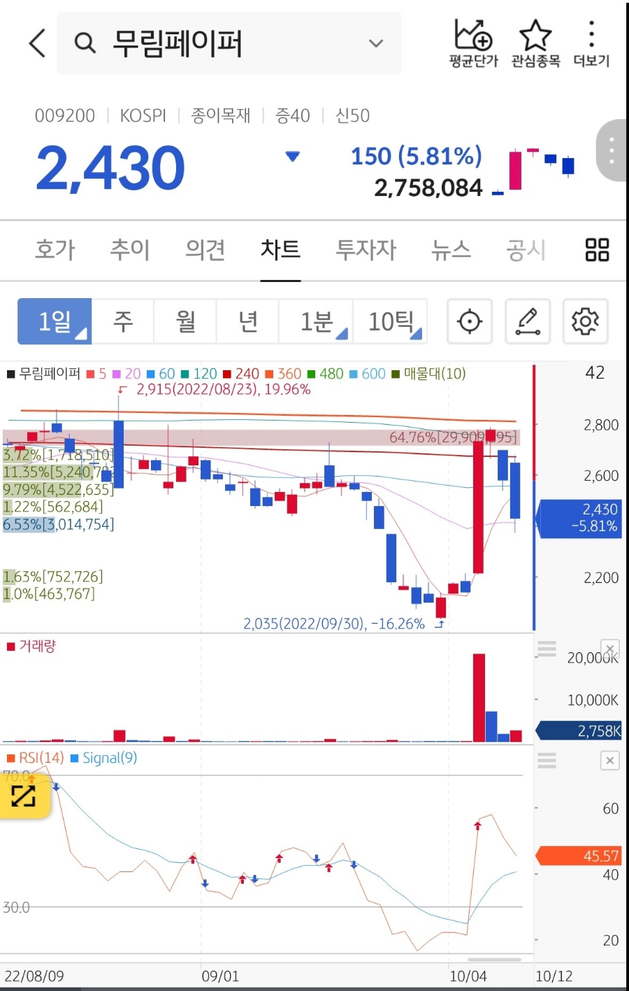 무림S&P 이미지