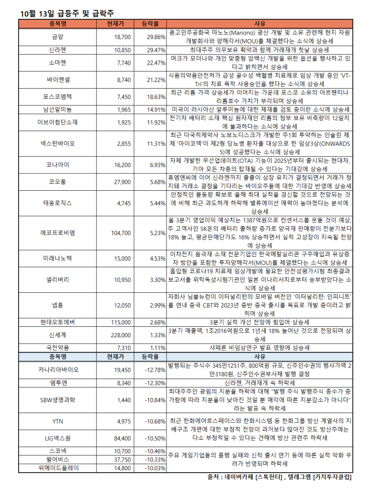 (주)프로로직스 이미지