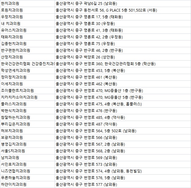정다운치과의원 이미지