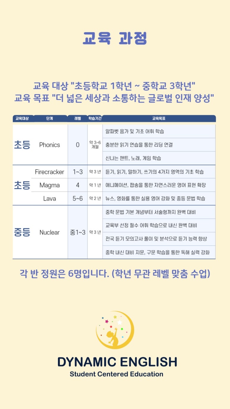 다이나믹영어교습소 이미지