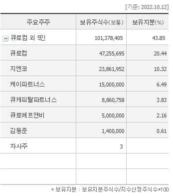 큐로에프앤비 이미지