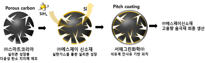 (주)서해그린 이미지
