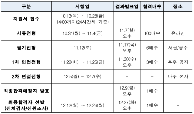 한국전력거래소 이미지