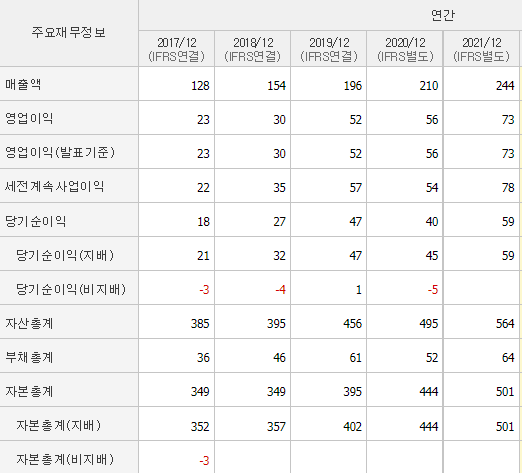 일신바이오 이미지